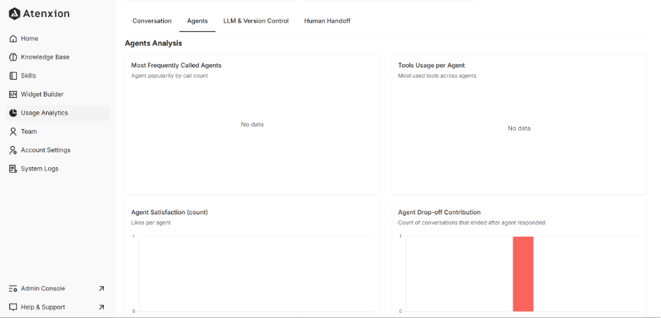 Agents Tab