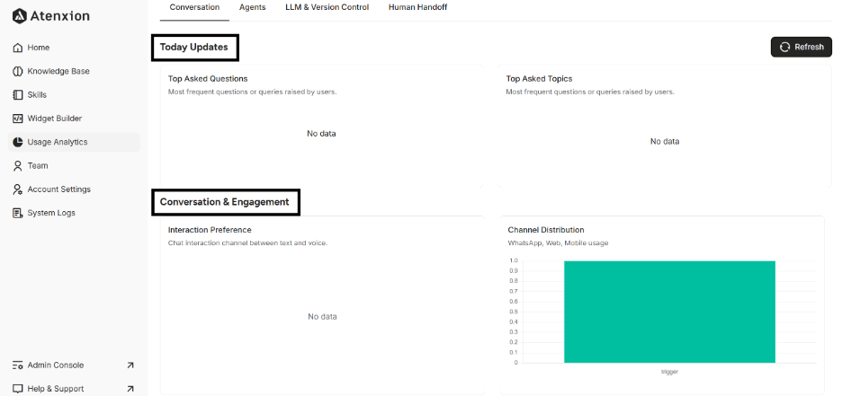 Today Updates and Conversation & Engagement