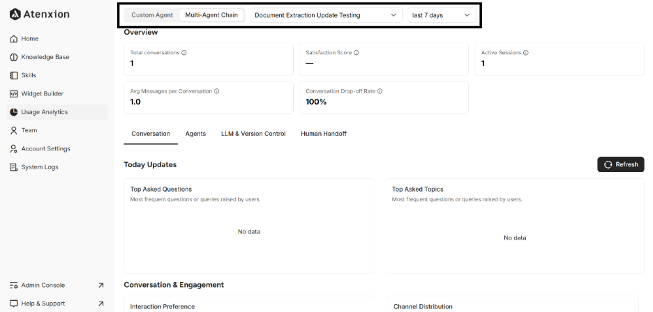 Usage Analytics Interface of Atenxion Platform