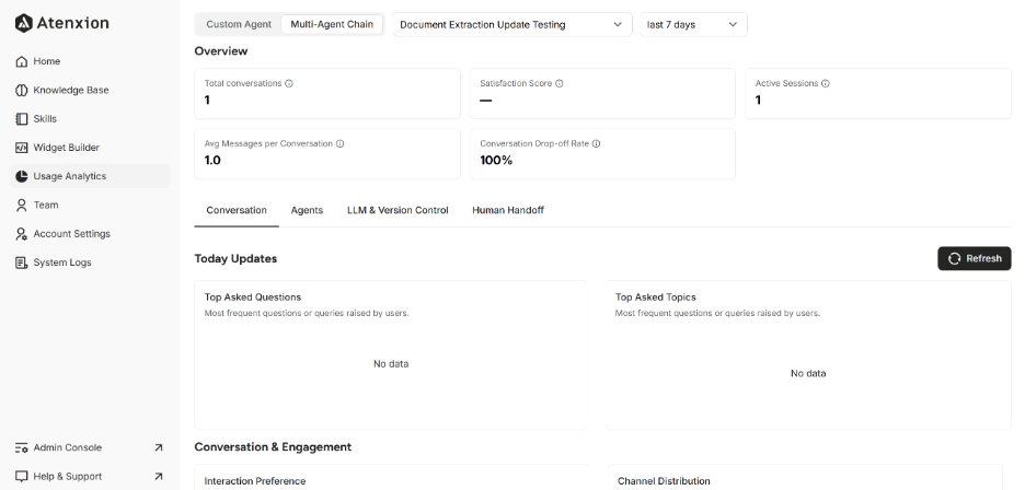Usage Analytics Interface of Atenxion Platform 