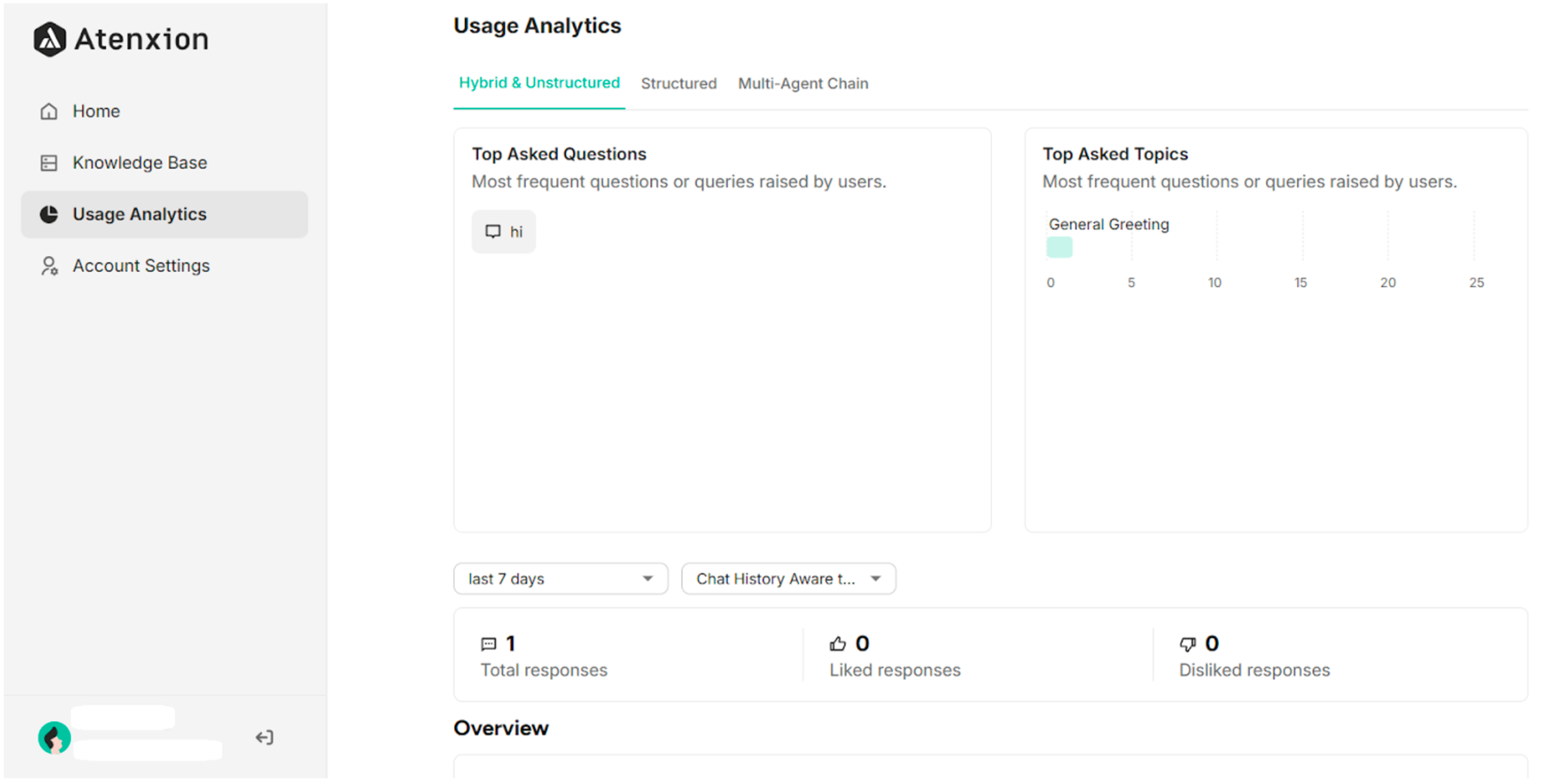 Usage Analytics Interface of Atenxion Platform