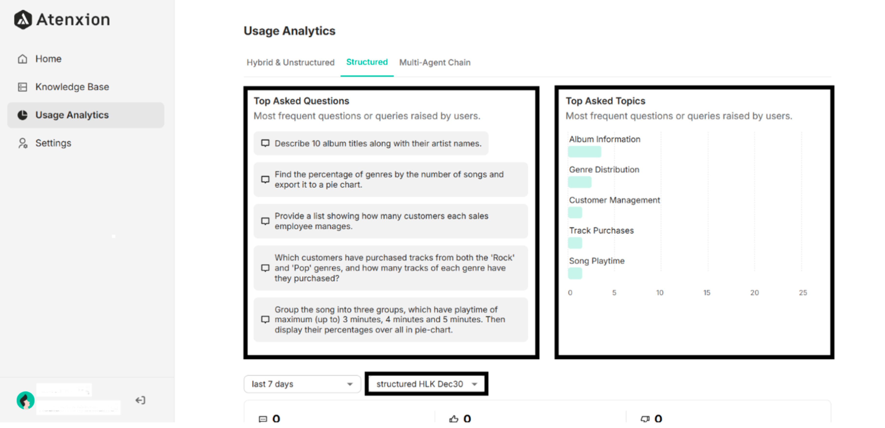 Top Asked Questions and Top Asked Topics of One Structured Agent in the Usage Analytics Interface